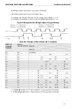 Preview for 47 page of Addi-Data APCI-1032 Technical Description