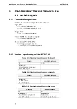 Preview for 21 page of Addi-Data APCI-1710 Technical Description