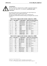 Preview for 38 page of Addi-Data APCI-1710 Technical Description