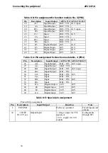 Preview for 39 page of Addi-Data APCI-1710 Technical Description