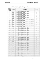 Preview for 42 page of Addi-Data APCI-1710 Technical Description