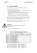 Preview for 54 page of Addi-Data APCI-1710 Technical Description