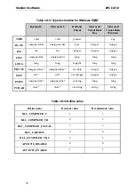 Preview for 57 page of Addi-Data APCI-1710 Technical Description