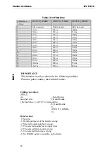 Preview for 81 page of Addi-Data APCI-1710 Technical Description