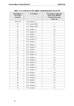 Preview for 28 page of Addi-Data APCI-3000 Technical Description