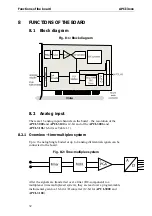 Preview for 32 page of Addi-Data APCI-3000 Technical Description