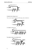 Preview for 36 page of Addi-Data APCI-3000 Technical Description