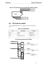 Preview for 39 page of Addi-Data APCI-3000 Technical Description