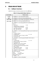 Preview for 43 page of Addi-Data APCI-3000 Technical Description