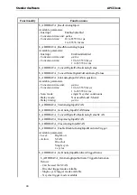 Preview for 44 page of Addi-Data APCI-3000 Technical Description