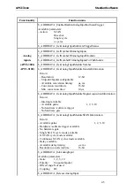 Preview for 45 page of Addi-Data APCI-3000 Technical Description