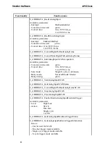 Preview for 46 page of Addi-Data APCI-3000 Technical Description