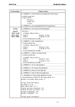 Preview for 47 page of Addi-Data APCI-3000 Technical Description