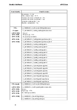 Preview for 48 page of Addi-Data APCI-3000 Technical Description