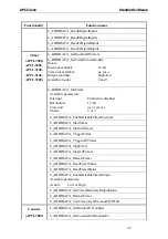 Preview for 49 page of Addi-Data APCI-3000 Technical Description