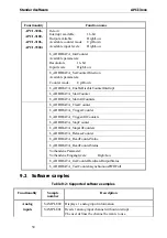 Preview for 50 page of Addi-Data APCI-3000 Technical Description