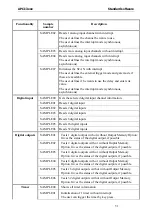 Preview for 51 page of Addi-Data APCI-3000 Technical Description