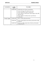 Preview for 53 page of Addi-Data APCI-3000 Technical Description