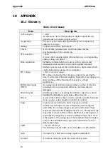 Preview for 54 page of Addi-Data APCI-3000 Technical Description