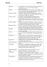 Preview for 56 page of Addi-Data APCI-3000 Technical Description