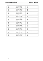 Preview for 30 page of Addi-Data APCI-3010 Technical Description