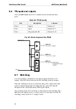 Preview for 46 page of Addi-Data APCI-3010 Technical Description