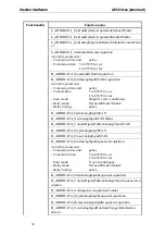 Preview for 52 page of Addi-Data APCI-3010 Technical Description