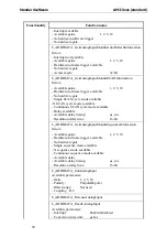 Preview for 54 page of Addi-Data APCI-3010 Technical Description