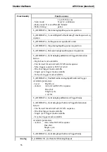 Preview for 56 page of Addi-Data APCI-3010 Technical Description