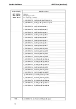 Preview for 58 page of Addi-Data APCI-3010 Technical Description