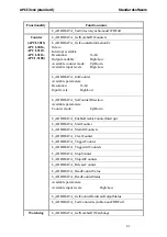 Preview for 61 page of Addi-Data APCI-3010 Technical Description