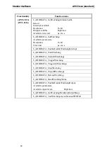 Preview for 62 page of Addi-Data APCI-3010 Technical Description