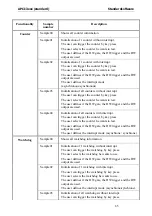 Preview for 65 page of Addi-Data APCI-3010 Technical Description