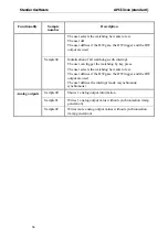 Preview for 66 page of Addi-Data APCI-3010 Technical Description