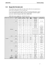 Preview for 20 page of Addi-Data APCI-3701 Technical Description