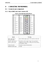 Preview for 36 page of Addi-Data APCI-3701 Technical Description