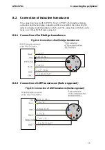 Preview for 38 page of Addi-Data APCI-3701 Technical Description