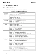 Preview for 51 page of Addi-Data APCI-3701 Technical Description