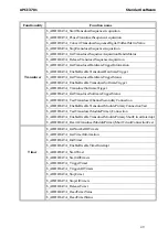 Preview for 52 page of Addi-Data APCI-3701 Technical Description