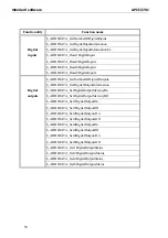 Preview for 53 page of Addi-Data APCI-3701 Technical Description