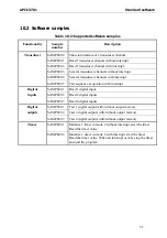 Preview for 54 page of Addi-Data APCI-3701 Technical Description