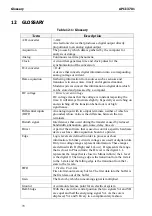 Preview for 73 page of Addi-Data APCI-3701 Technical Description