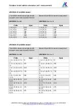 Preview for 3 page of Addi-Data APCI-7300-3 Important Information Manual