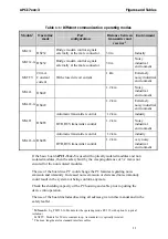 Preview for 15 page of Addi-Data APCI-7300-3 Important Information Manual