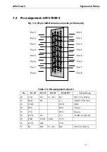 Preview for 41 page of Addi-Data APCI-7300-3 Important Information Manual