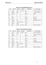 Preview for 43 page of Addi-Data APCI-7300-3 Important Information Manual