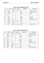 Preview for 44 page of Addi-Data APCI-7300-3 Important Information Manual