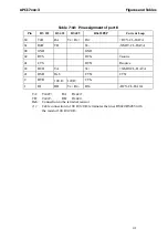 Preview for 45 page of Addi-Data APCI-7300-3 Important Information Manual