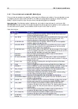 Preview for 20 page of Addi-Data APCI-8001 Commissioning Manual