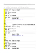 Preview for 32 page of Addi-Data APCI-8001 Commissioning Manual